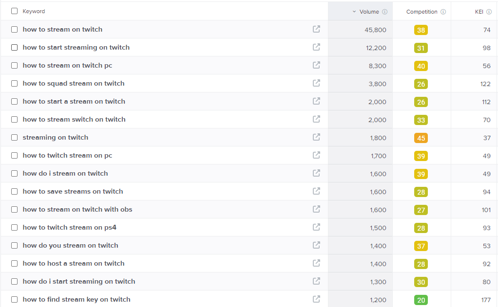 Keyword Research