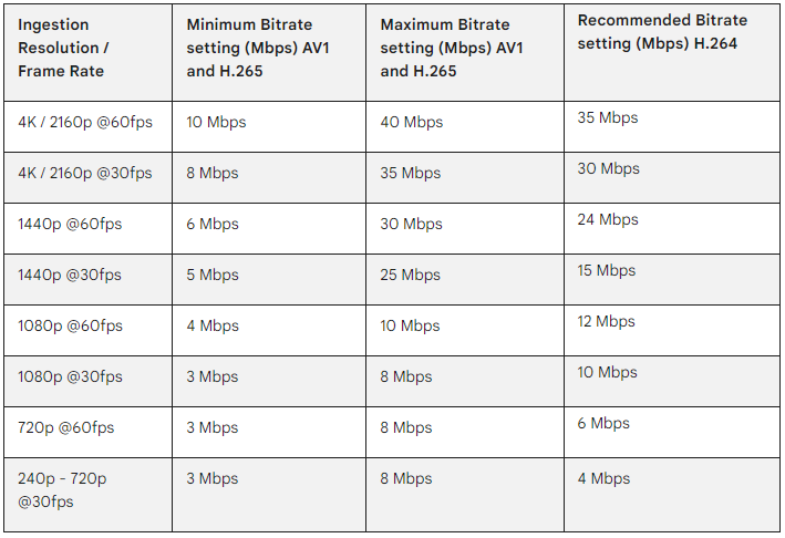 Choose live encoder settings, bitrates, and resolutions