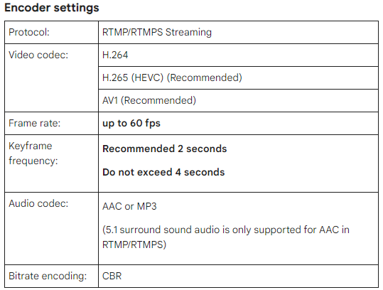 Keyframe Interval