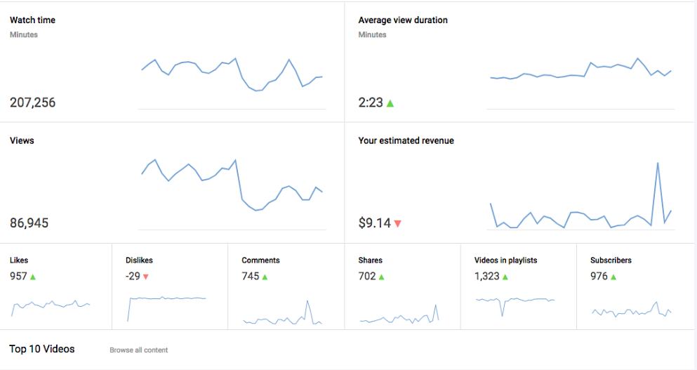 YouTube Analytics